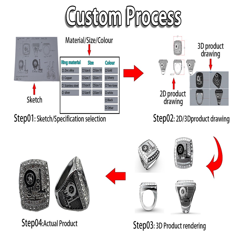 Custom Championship Ring - Image 2
